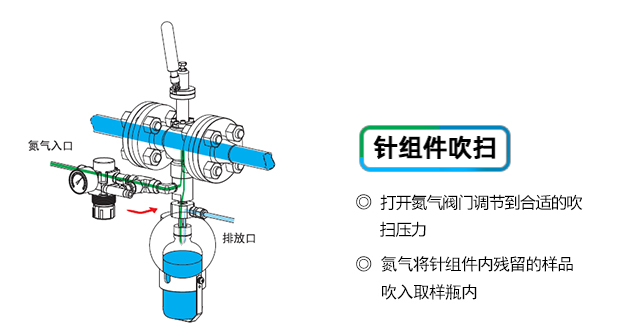 获取代表性样品的常见方式