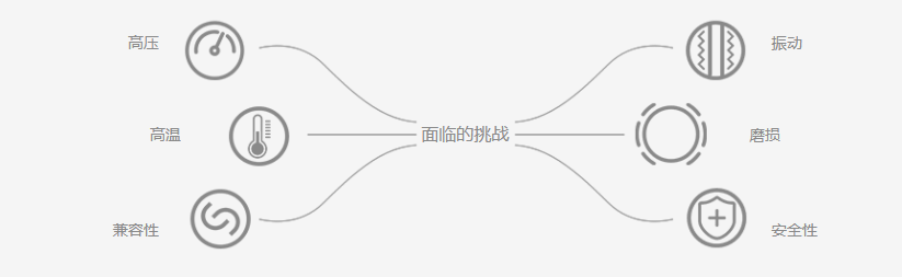 Select the Right Hoses for Your Tire Curing Presses