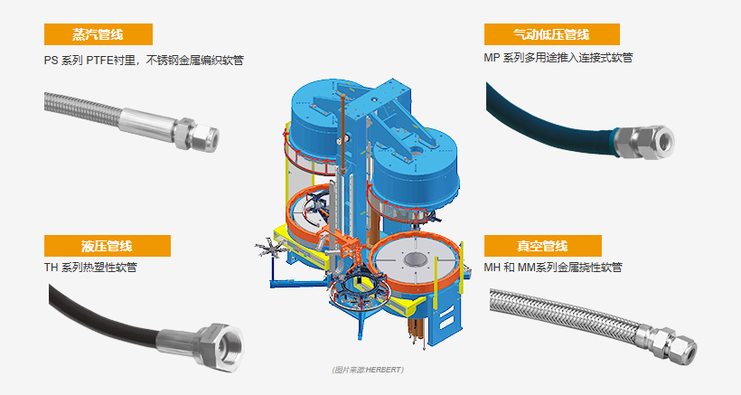 Select the Right Hoses for Your Tire Curing Presses