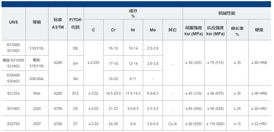 Stainless Steel Tubing