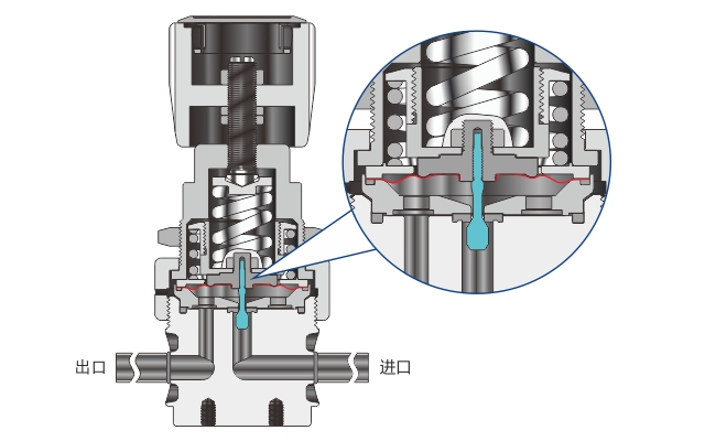 联结隔膜式减压阀