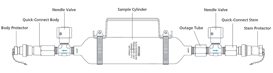 The Assembly Structure of the LANSHI Sample Cylinder