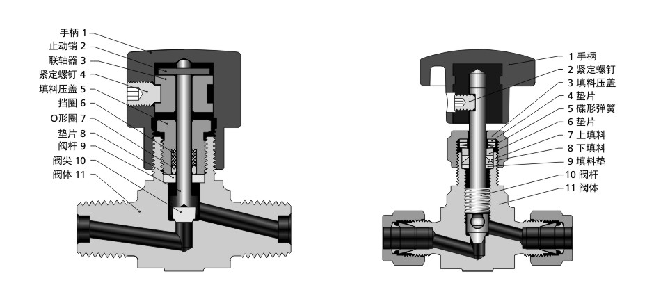 蓝狮在线ND系列(左)和NG系列(右)针阀结构