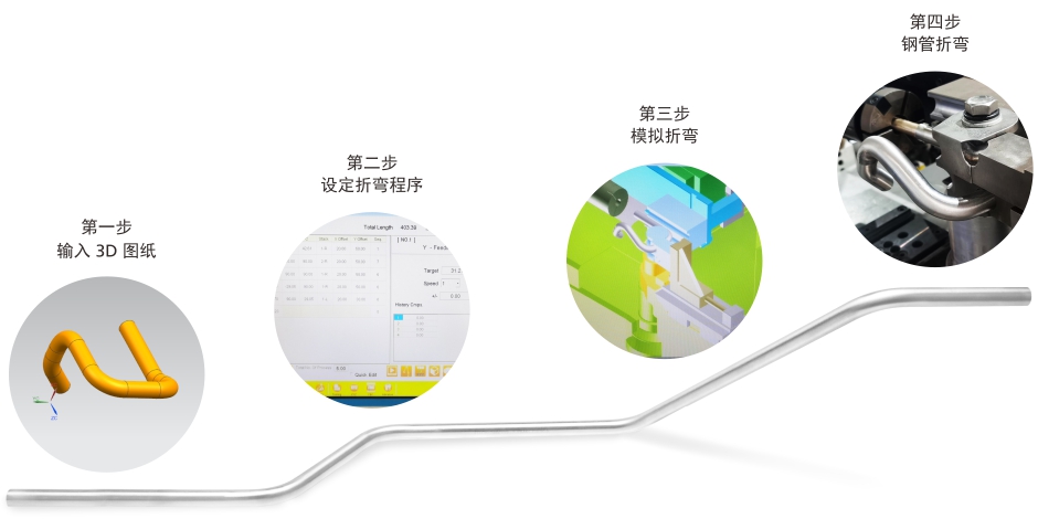 全自动弯管设备