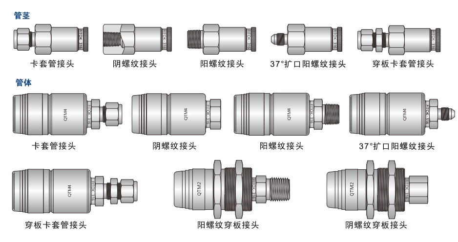 图3 QTM 系列提供多种端口类型