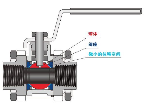 图1 蓝狮在线 BG 系列浮动球阀剖面图