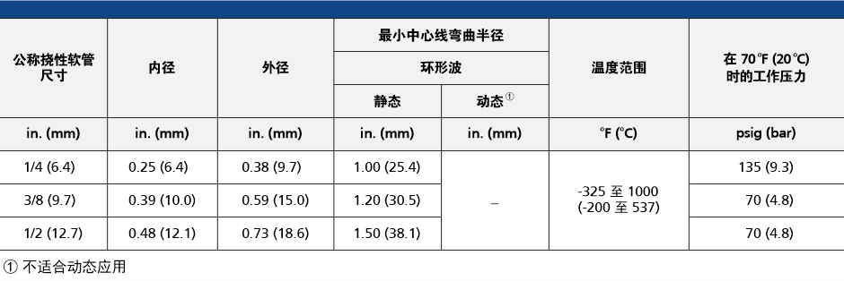 蓝狮在线HMF系列金属挠性管参数表