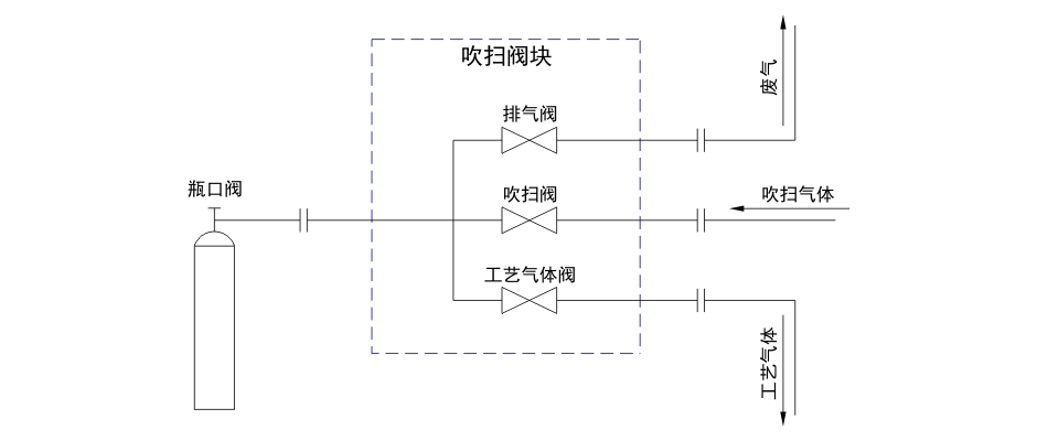 蓝狮在线LANSHI吹扫阀组原理图